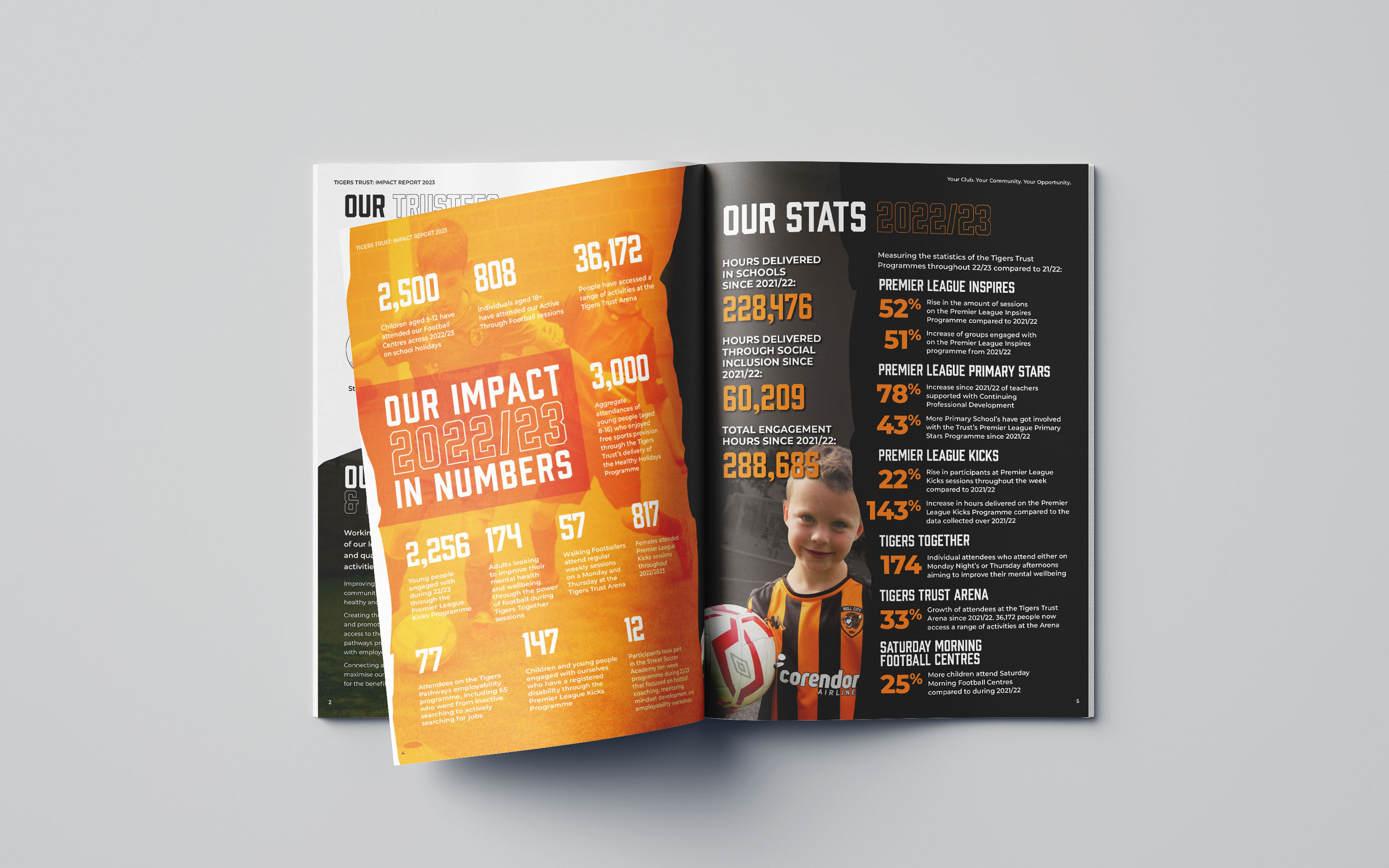 Tigers Trust 2023 Impact Report